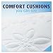 Charmin 15584 Ultra Soft Bathroom Tissue, 2-Ply, 4 x 3.92, 142 Sheets per Roll (Pack of 16 Rolls)