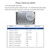 LENTION Clear Screen Protector for 12-inch MacBook Anti-Scratch Hydrophobic Oleophobic Crystal HD Protective Film