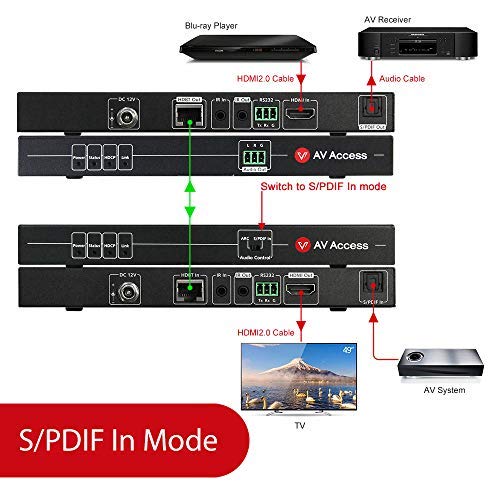 5 AV+Access+Extender+HDBaseT+Bidirectional