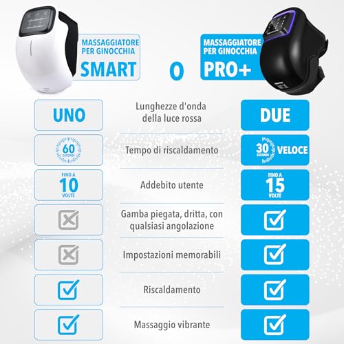 FORTHiQ Wireless Knee Massager - Joint Pain Relief - Infrared Laser Technology - Therapeutic Vibration for Arthritis, Swelling, Strained Ligaments and Injuries