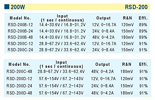 RSD-200B-12 Module DC-DC 1-OUT 12V 16.7A 200.4W 5-Pin
