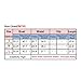 SUBWELL Women Off Shoulder Short Sleeve Bodycon Stretchy Leotard Bodysuit Jumpsuits