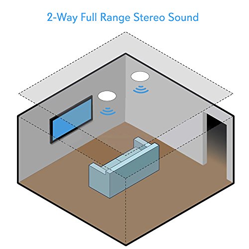 해외구매대행 112 36 Wifi Bluetooth Ceiling Mount Speakers 5 25