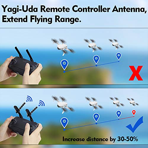 FVW YagiUDA Antenna for Mavic Mini, 5.8Ghz Signal Booster Range