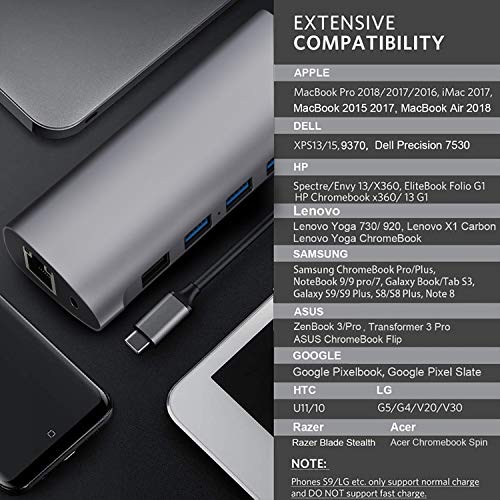Hub Adapter for MacBook Pro, Sendowtek 11 in 1 USB C Adapter with Gigabit Ethernet Port, 87W PD 3.0, 4K HDMI VGA SD/TF Card Reader, 4 USB Ports Audio/Mic Port for MacBook Air, ChromeBook USB C Laptop