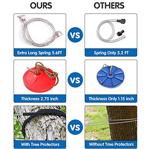 100 Foot Zip Line Kit, Up to 400 Lb, with Safe Spring Brake, 304