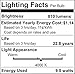 Hyperikon A19 Dimmable LED Light Bulb, 9W (60W Equivalent), ENERGY STAR Qualified, 4000K (Daylight Glow), CRI90+, 840 Lumens, Medium Screw Base (E26), UL-Listed, Standard Light Bulb (4 Pack)