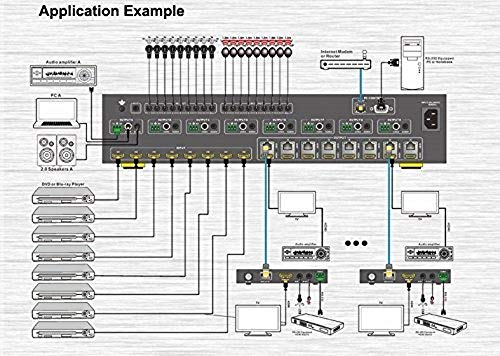 8x16 HDbaseT 4K Matrix SWITCHER 8x8 16x16 with 8 Receivers (CAT5e or CAT6) HDMI HDCP2.2 HDTV Routing SPDIF Audio CONTROL4 Savant Home Automation (8x16 HDbaseT Matrix - 230ft)