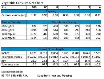 HealthViaNature 500 Empty Vegetable Capsule Size 4,3,2 Made by top USA Manufacturer (3)