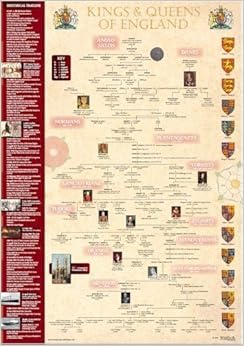 Kings Amp Queens Timeline Poster English Amp British