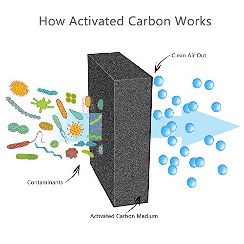 12 Pack Compost Bin Filters Extra Thick Activated Carbon Kitchen