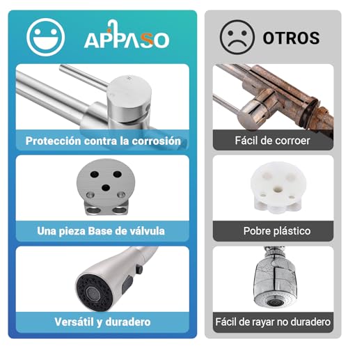 APPASO Grifo de Cocina, Níquel Cepillado de Acero Inoxidable SUS304 Mezclador para Fregadero, Grifos para Fregadero de Cocina de Alto Arco Llaves para Fregadero de Cocina con Placa de Cubierta