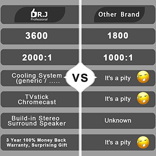 DR. J Professional 3600 Brightness Portable Video Projector 1080P Full HD Supported Mini Projector,  - //coolthings.us