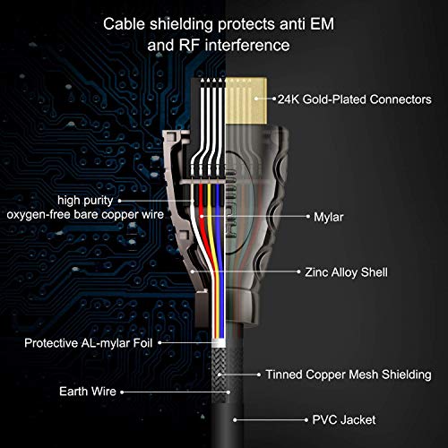 image for PERLESMITH HDMI Cable 6ft HDMI 2.0 Cable with 24K Glod-Plated- High Sp