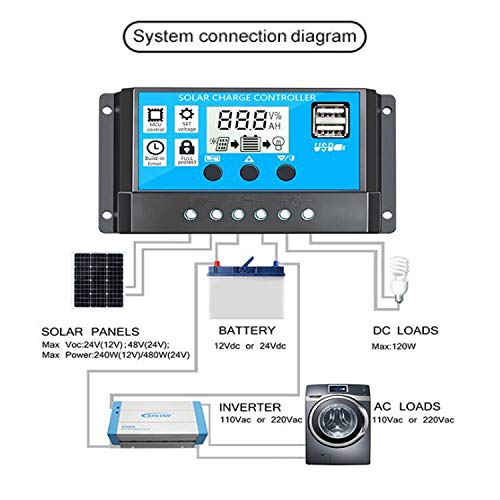 1 Binen+Controller+Regulator+Intelligent+Protection