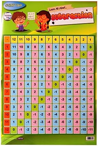 Clever Kidz Learn All About Subtraction Large Colour Wall Poster - Size 33" x 19.5"