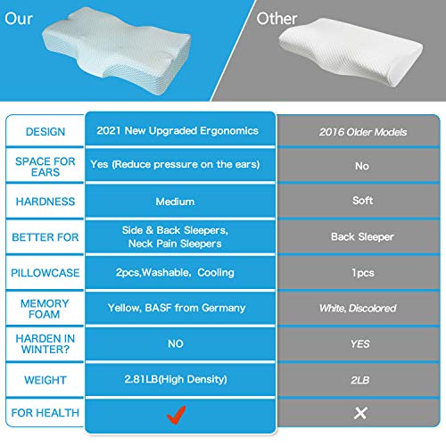 Memory Foam AntiSnore Pillows for Neck Pain Relief Ergonomic Orthopedic Cervical Pillow for