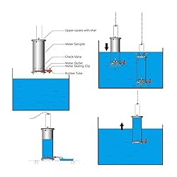 XHHBS Water Sampler Sampling Dipper System with