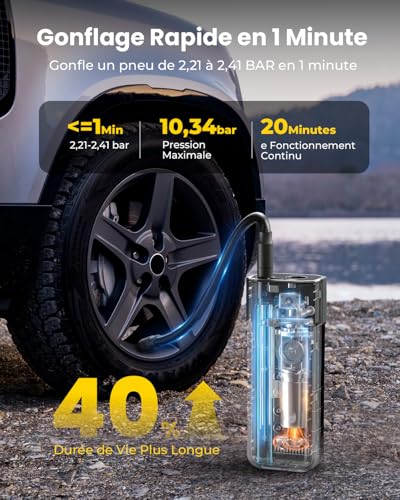 HYVOHEX Portable Tyre Inflator, 1 minute quick inflation and 100% run time, C2