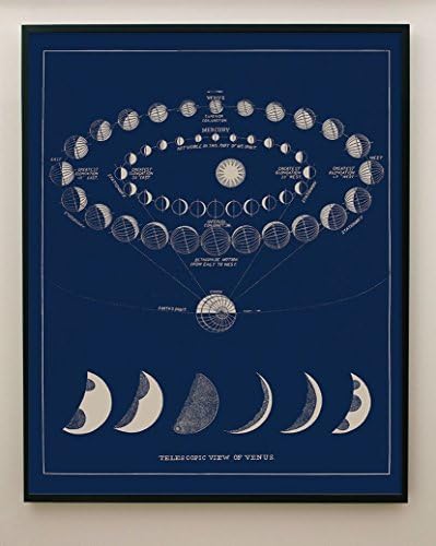 Blue Moon Art Print with Moon Phases and Venus Transit Vintage Print
