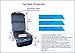 Car Seat Protector by KoolAcc | Ideal Seat Protector Under Car Seat - Protects Leather & Fabric Carseats | Best for Protectors of Back Seats from Baby Toddler Booster Seats | Prevents dents & Stains