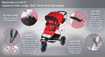 urban jungle vs swift