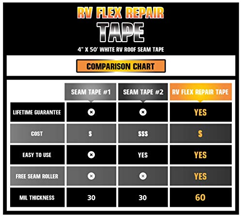 1 Waterproof+Skylight+Flashing+Motorhome+Included