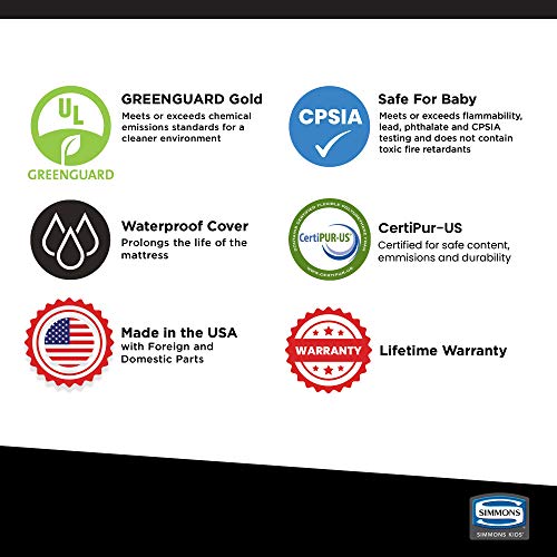 Beautyrest Platinum Cool Dawns 2Stage Premium Innerspring/Gel Memory