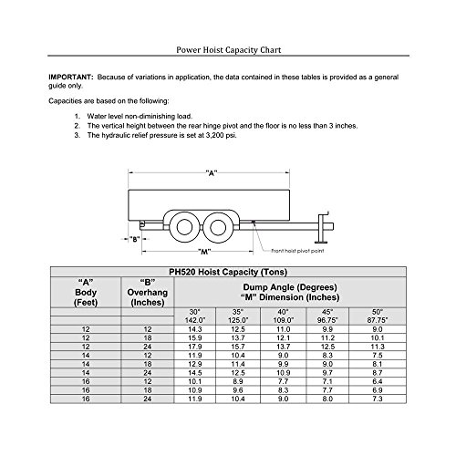 8 Ton (16,000 lb) Dump Trailer Hydraulic Scissor Hoist Kit Standard