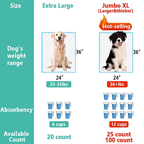 KIHKIH 100 Count Extra Large 36"x24" Puppy Pads Pee Pads for Dogs, Dog