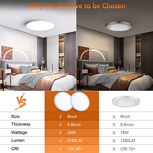 24w Flush Mount Ceiling Light 2 Pack, 9 Inch Ultra-Thin Ceiling Light Daylight, Round Flat Panel Light, Surface Mount Ceiling Light Fixture for Hallway, Bedroom, Kitchen