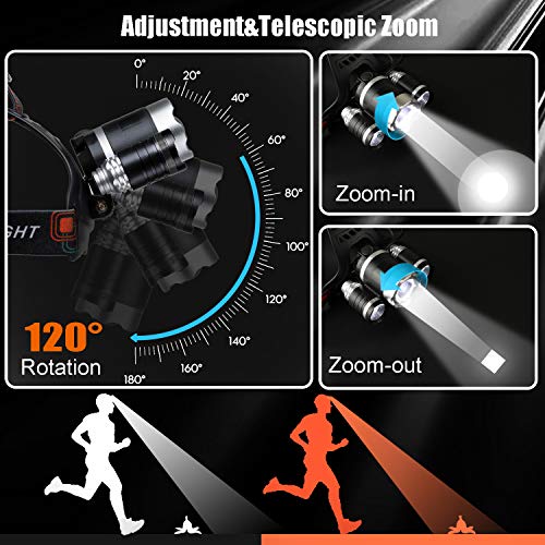 Headlamp,6000 Lumens Super Brightest Rechargeable headlamp,4 Modes Head
