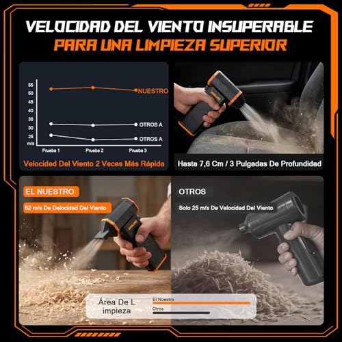 Nasjac Soplador de Aire Inalambrico de 140000RPM(8000mAh), 17 en 1 Plumero de Aire Comprimido Eléctrico, para limpiador Teclado y PC, Teclado, Auto y Asador | 8000mAh, 140000RPM, El motor admite ajuste continuo de velocidad