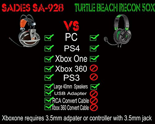 SADES-928-Professional-Gaming-Headphones-Headset-Over-Ear-Headband-with-High-Sensitivity-Microphone-Volume-Control-for-Mac-PC-PS4-Xbox-360-New-Xbox-one-ComputerSmartphone