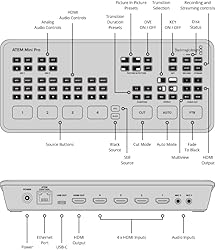 Blackmagic Design ATEM Mini Pro HDMI Live Stream
