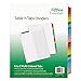 Office Essentials 11677 Table 'n Tabs Dividers, 26-Tab, Letter primary