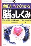 面白いほどよくわかる脳のしくみ―記憶力、発想力、集中力はすべて脳がつかさどる (学校で教えない教科書)
