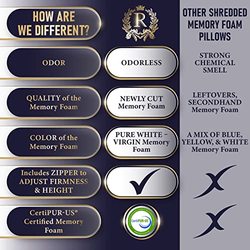 Royal Therapy 2Pack King Memory Foam Pillow,BambooAdjustable Shredded