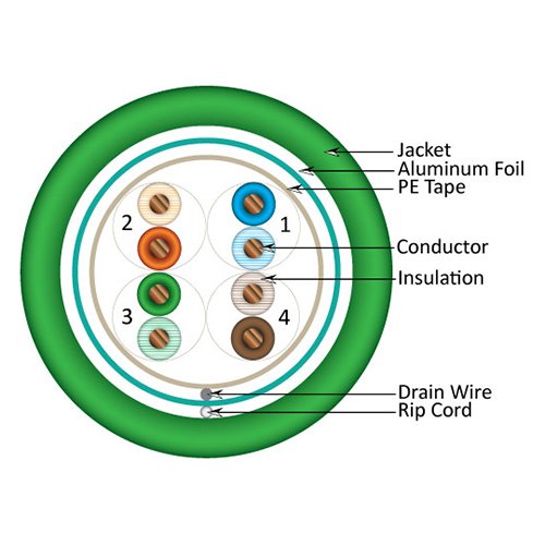 Vertical Cable Cat5e, 350 MHz, Shielded, 24AWG, Solid Bare Copper, 1000ft, Green, Bulk Ethernet Cable