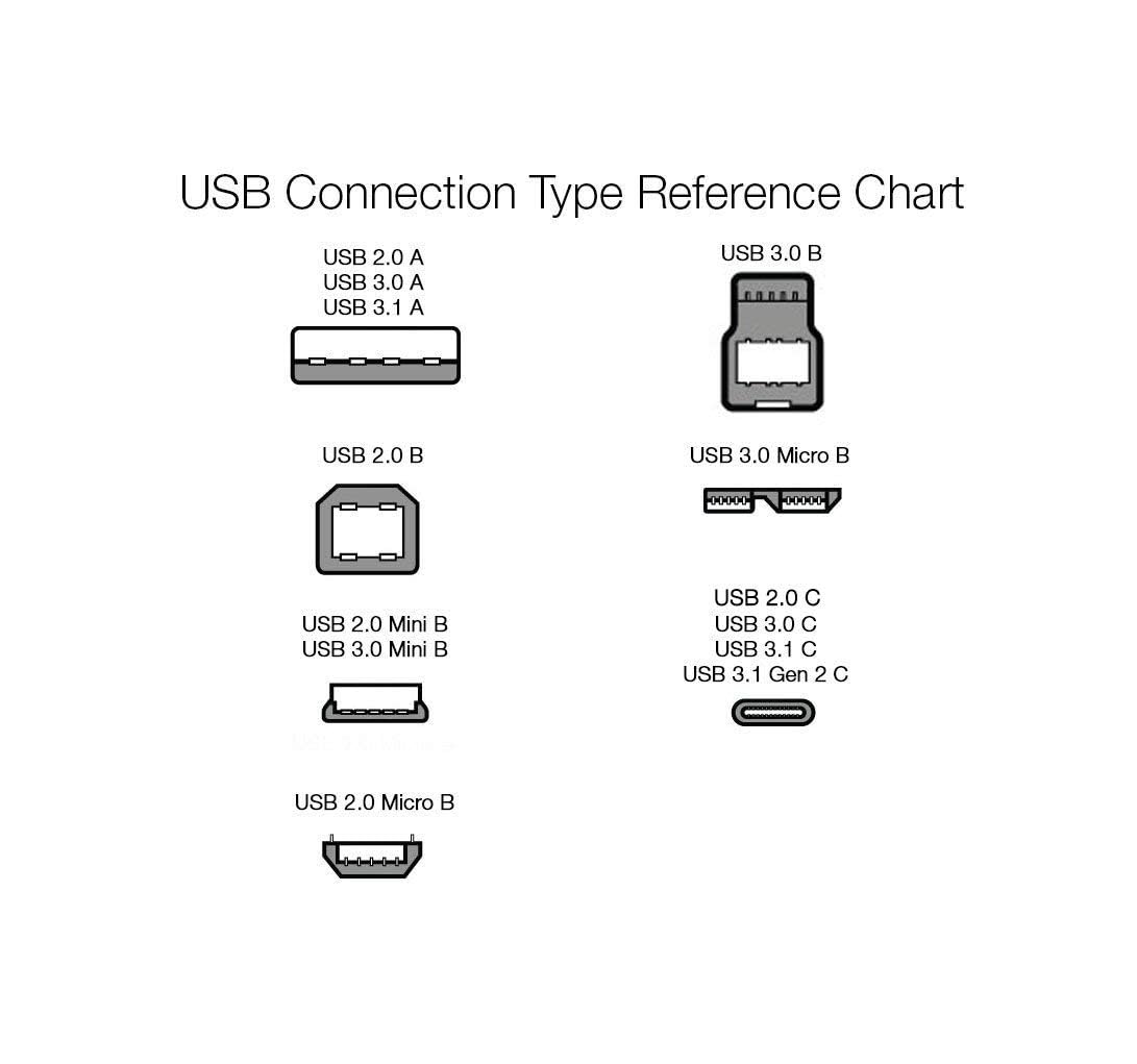 Amazon Basics USB-C to USB-C 2.0 Fast Charger Cable, 480Mbps Speed, USB-IF Certified, for Apple iPhone 16/15, iPad, Samsung Galaxy, Tablets, Laptops, 6 Foot, Black