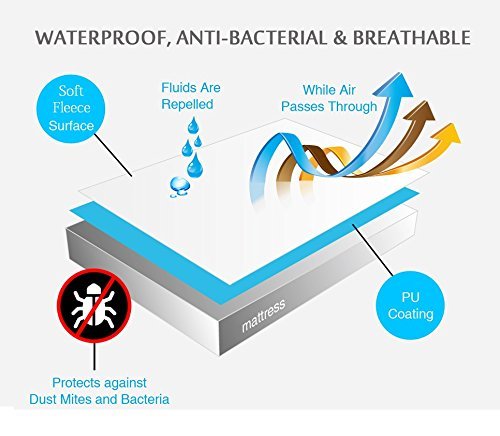 OYO BABY -100% Waterproof Mattress Protector/16 Cups Water Absorbency/Hypoallergenic/Anti-slip/Crib Sheets/Pads/Absorbent Sheet/Diaper changing pad cover/mat (Large -140cm X 100cm Plum) - Thumbnail 4