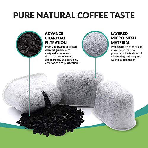 image for 12-Pack KEURIG Compatible Activated Charcoal Water Purification Filter
