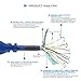 MEALINK 4K HDMI Cable 25ft HDMI 2.0 (4K@60Hz) 24AWG High Speed HDMI Braided Cord 25 ft / 7.62m Supports Ethernet 3D / 4K / Xbox / PS4 / Audio Return Channel…