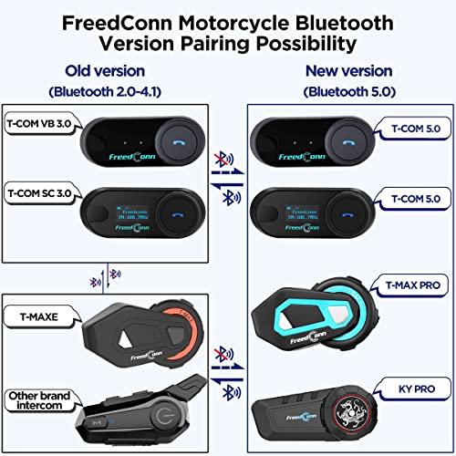 Motorcycle Helmet Communication System，FreedConn Bluetooth Headset