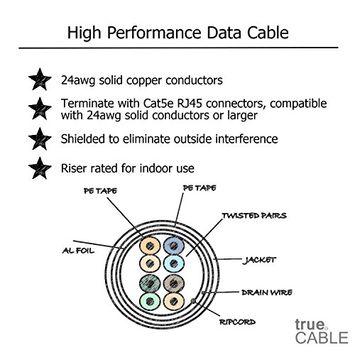 Cat5e Shielded Riser (CMR), 1000ft, Blue, Solid Bare Copper Bulk Ethernet Cable, 350MHz, ETL Listed, 24AWG, Overall Foil Shield (FTP), trueCABLE
