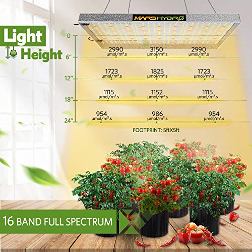 MARS HYDRO TS 3000W LED Grow Light for Indoor Plants Large Commercial Grow Lighting Full Spectrum Plant Growing Light IR Sunlike Led Grow Lamps for Hydroponic Greenhouse Veg Bloom 4x4 5x5 ft Dimmable