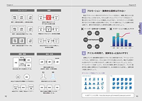 Mua デザイン の力で人を動かす プレゼン資料作成 超 授業