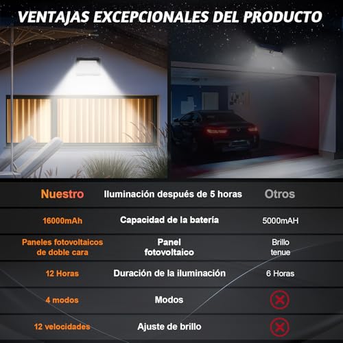 Dopwii Lamparas Solares Exterior 16000mAh, Luces Solares para Exterior Jardin, Panel Solar Bifacial con Absorción de Luz de 360°, Lámpara Solar con 4 Modos de Iluminación y Mando a Distancia(2 Piezas)