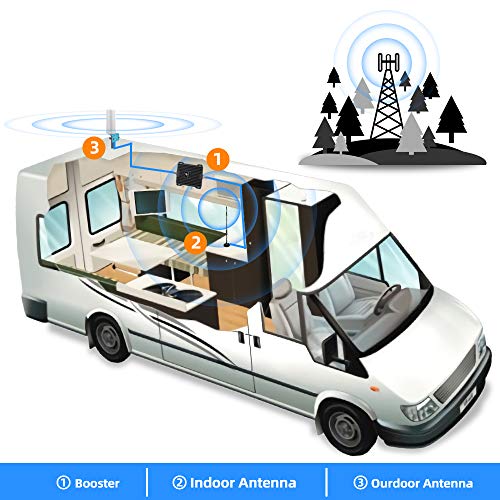 Cell Phone Signal Booster for RV, Motorhome, Cabin, Camper and Boat - Boost Verizon, AT&T T-Mobile 4G LTE Data - Dual 700MHz Band 12/13/17 Cellular Repeater Kit with Magnet/Omni Antennas - Thumbnail 6