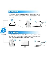 maketheone 300 Mbps Wireless WIFI Repetidor router N 802.11 AP amplificador de señal Range Extender Mini portátil amplificador de señal Señal WiFi Range Extender